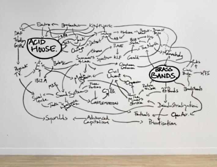 Jeremy Deller -The History of the World-Cortesía de la Tate Gallery